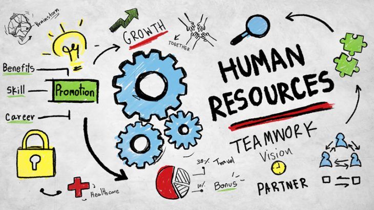 HR Activities